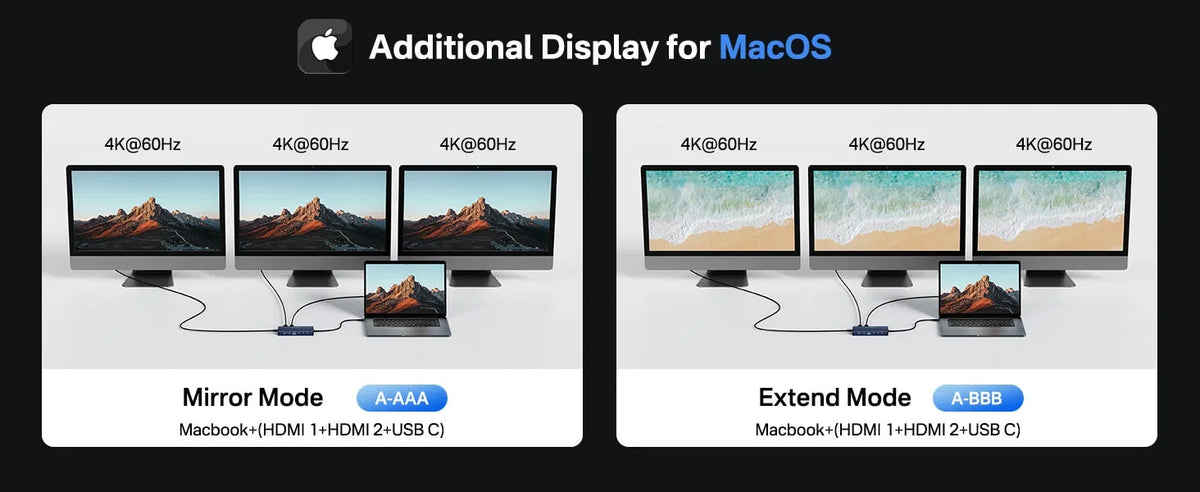 Acasis 14-in-1 USB C Hub Docking Station 100W PD 4K60Hz HDMI 10Gbps Ports Gigabit Ethernet, SD/TF Card Reader for MacBook/Laptop