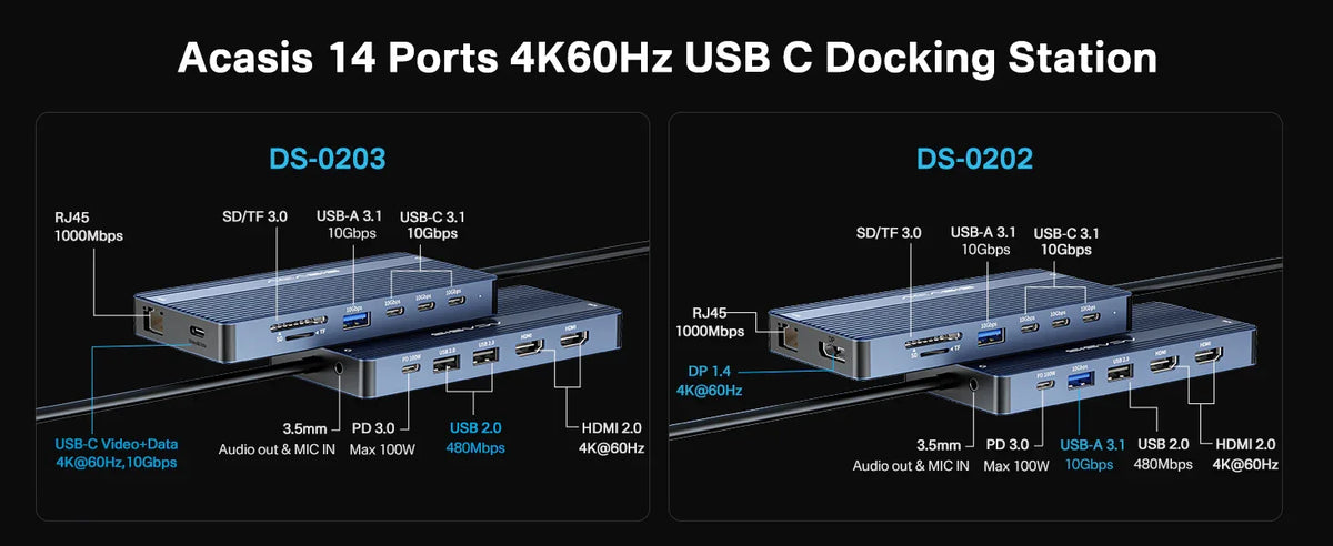 Acasis 14-in-1 USB C Hub Docking Station 100W PD 4K60Hz HDMI 10Gbps Ports Gigabit Ethernet, SD/TF Card Reader for MacBook/Laptop