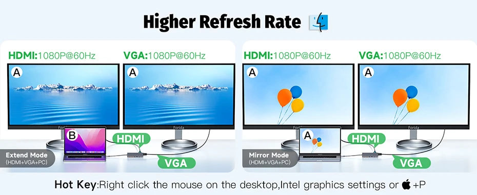 Getatek 13 in 1 Laptop USB C Docking Station 10Gbps USB C Hub with USB 3.2 Hub 4K HDMI VGA 100W PD Charging RJ45 for MacBook Pro
